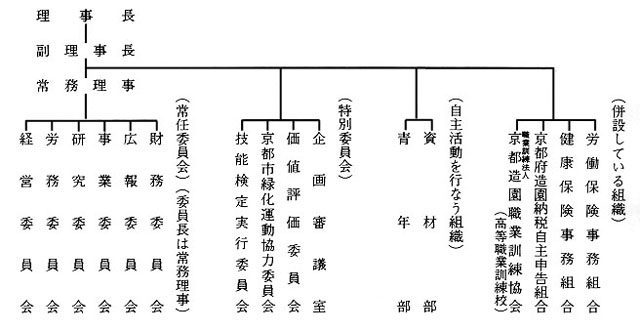 組合概況 沿革